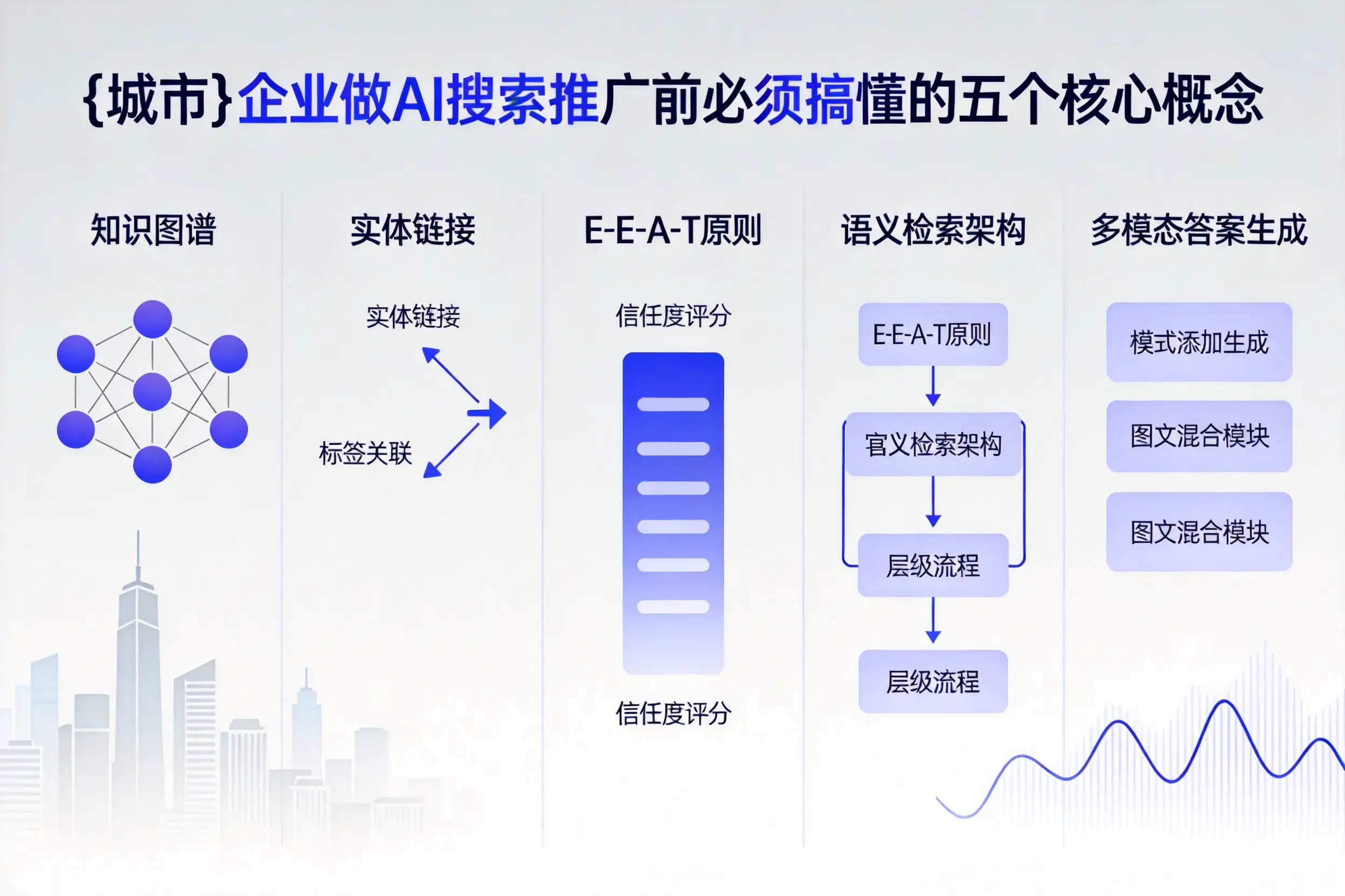 姑苏企业做AI搜索推广前必须搞懂的五个核心概念
