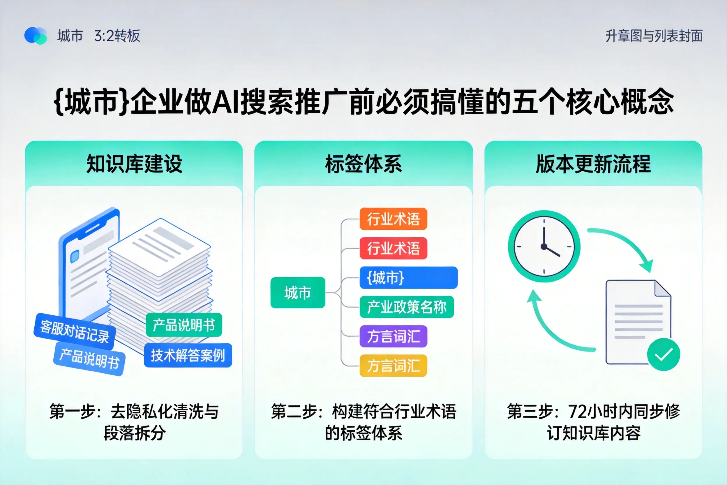 姑苏企业做AI搜索推广前必须搞懂的五个核心概念